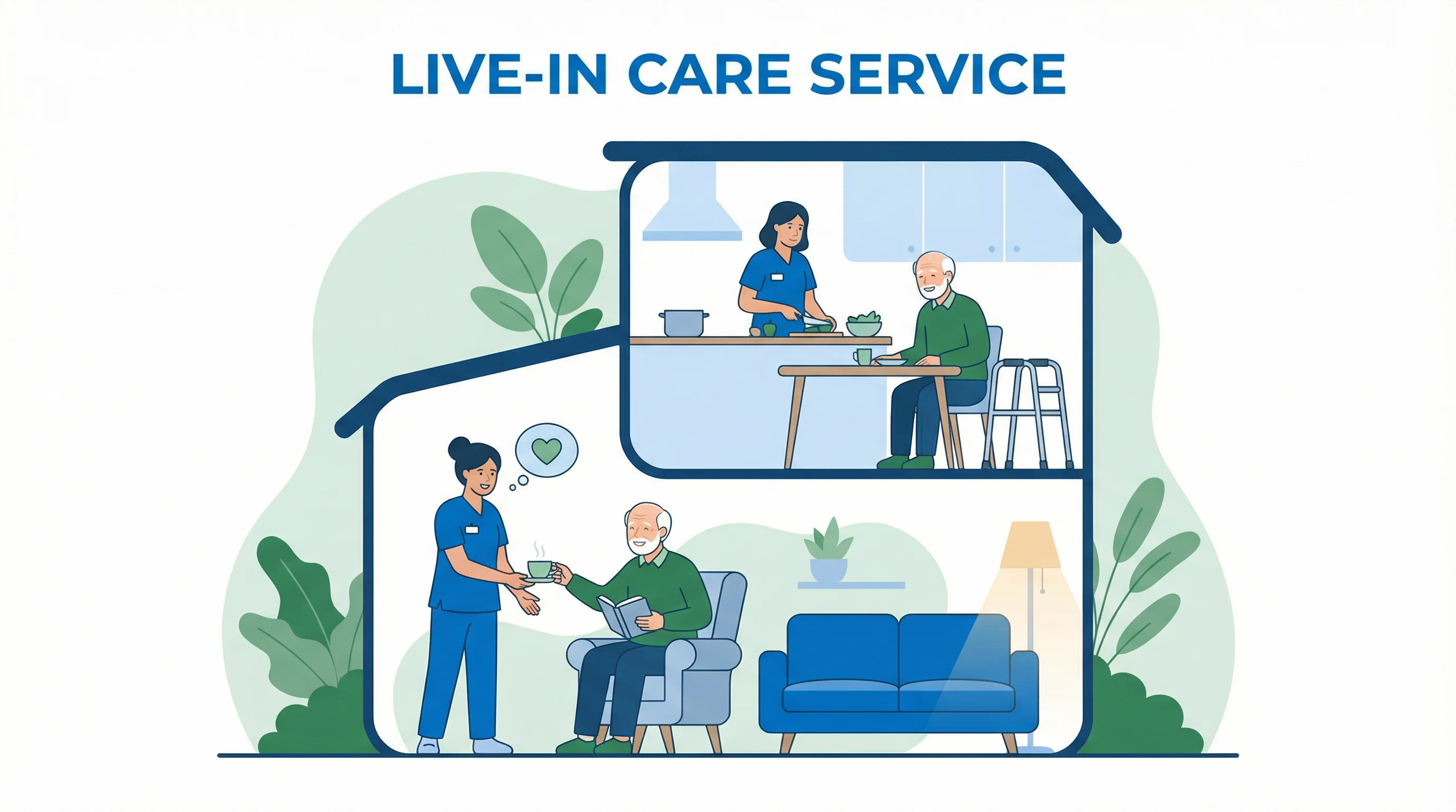 Live-In Care